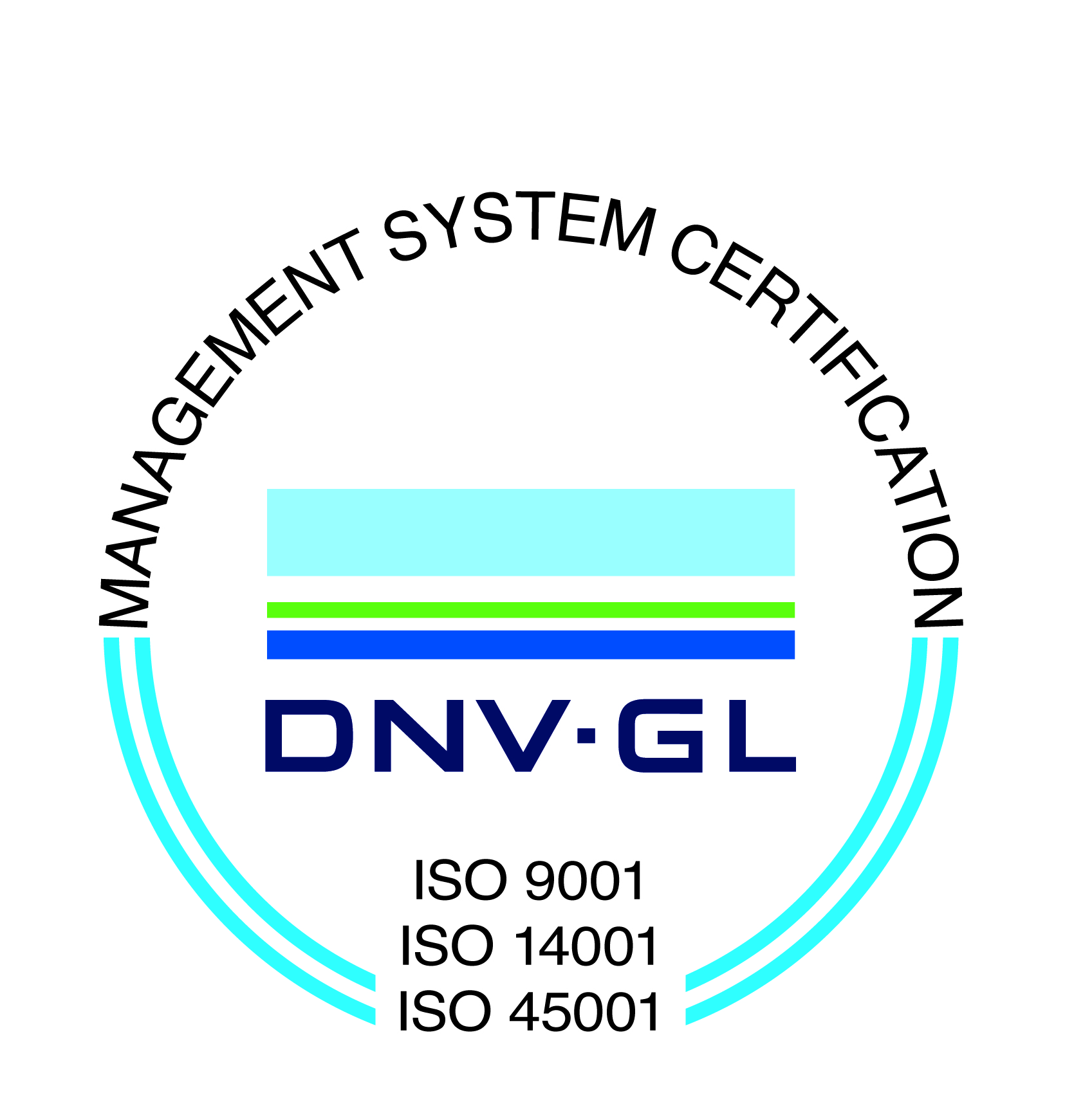 dnv